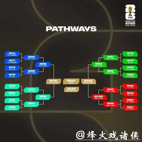 2026世界杯赛程英文版解析 2026世界杯赛程英文版解析