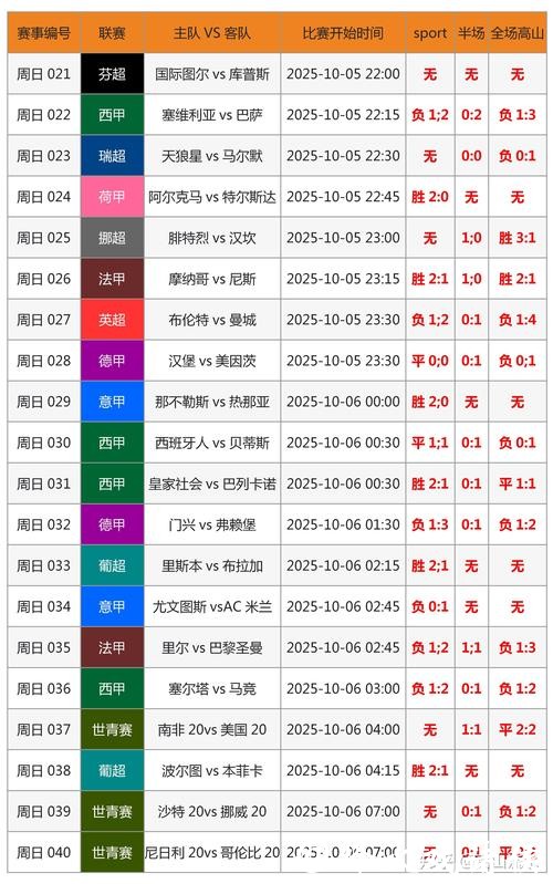 全面解读世界杯比分信息 全面解读世界杯比分信息