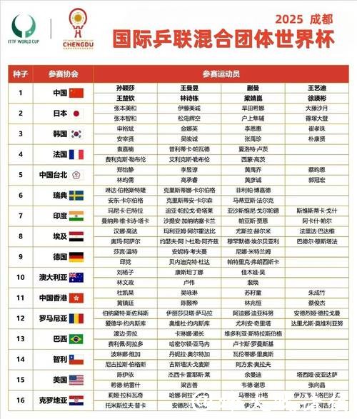 世界杯小组赛赛程详细分析 世界杯小组赛赛程详细分析