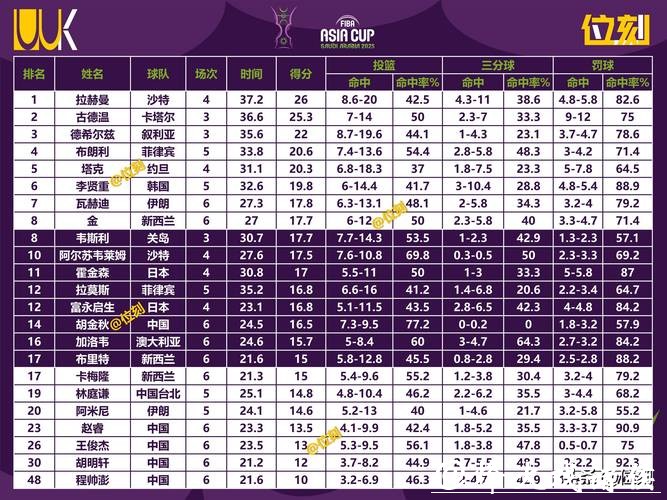如何在男篮世界杯下注赢取更多收益 如何在男篮世界杯下注赢取更多收益