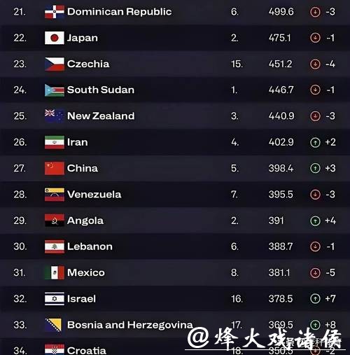 如何在男篮世界杯下注赢取更多收益 如何在男篮世界杯下注赢取更多收益