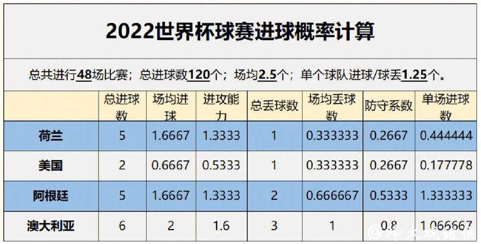 全面解析世界杯数据分析趋势 全面解析世界杯数据分析趋势