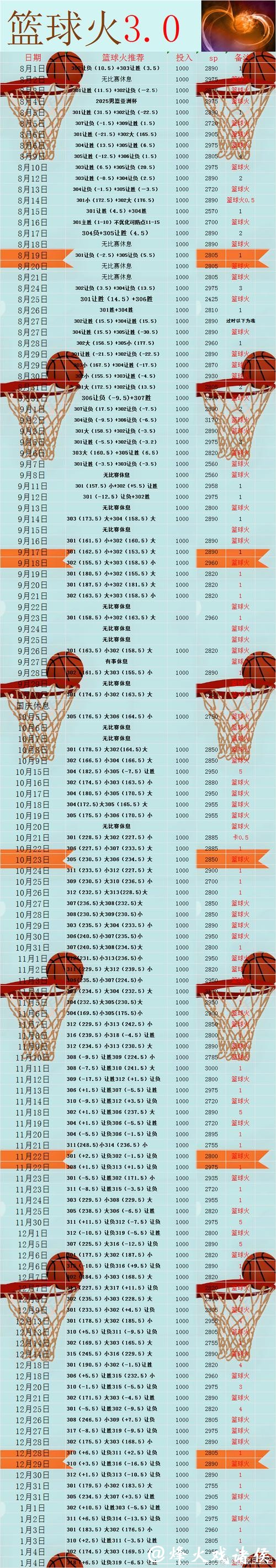 篮球世界杯下注攻略 篮球世界杯下注攻略